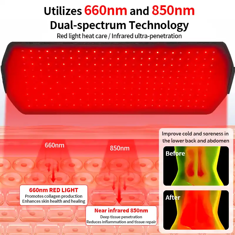 Dual-wavelength light illustration
