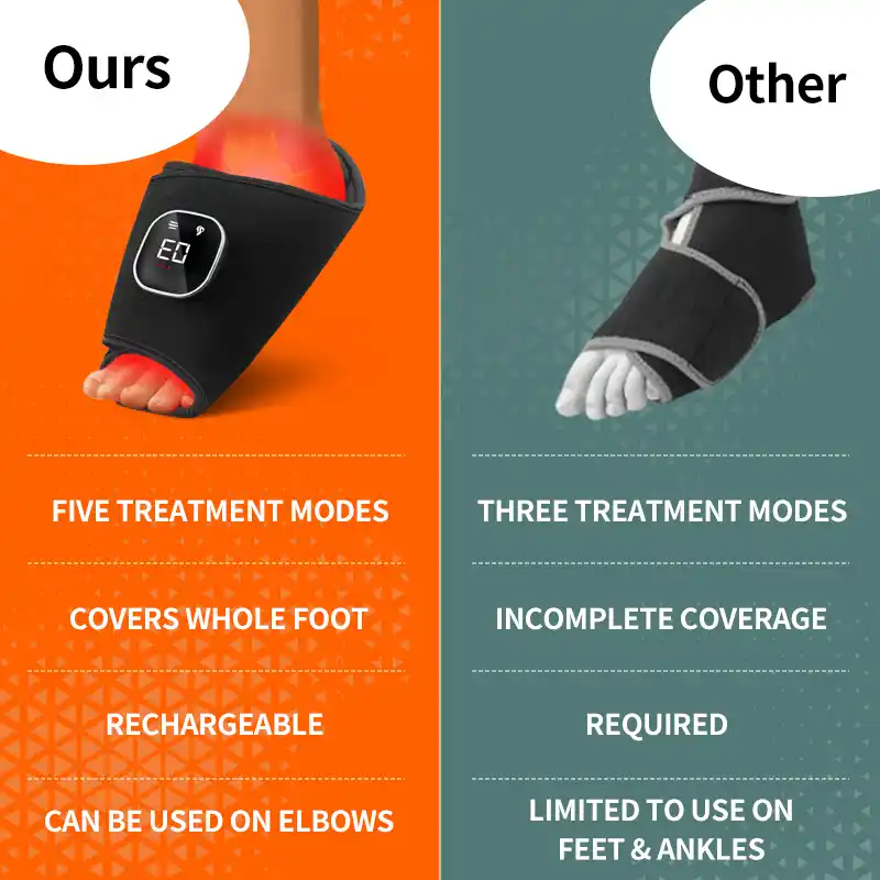 Smart red light therapy ankle wrap fitted around ankle for pain relief