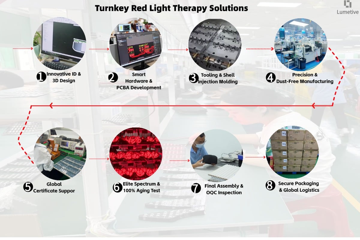 Red Light Therapy Device OEM Manufacturer: Your Strategic Guide to Market Entry