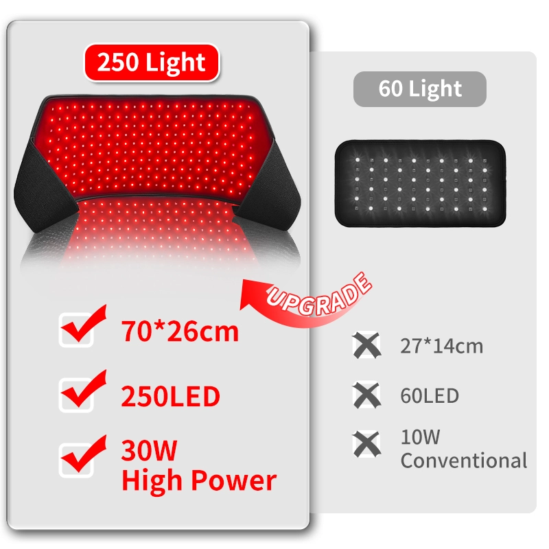 Red Light Therapy Belt 250 LED 2 4